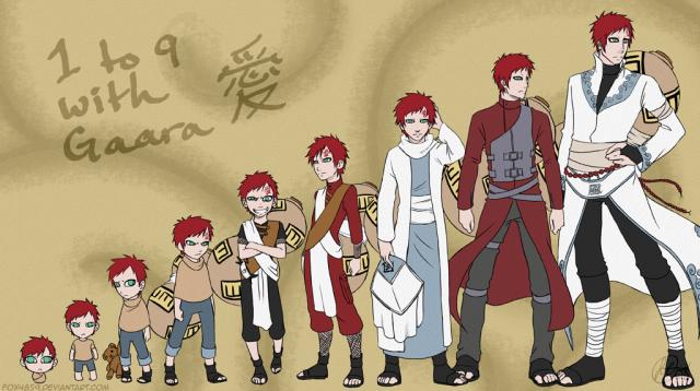 Evoluce  Gaara